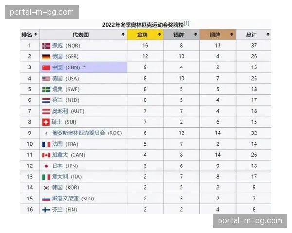 加拿大男冰公布米兰冬奥会初步集训名单，40人名单包含多位年轻新星